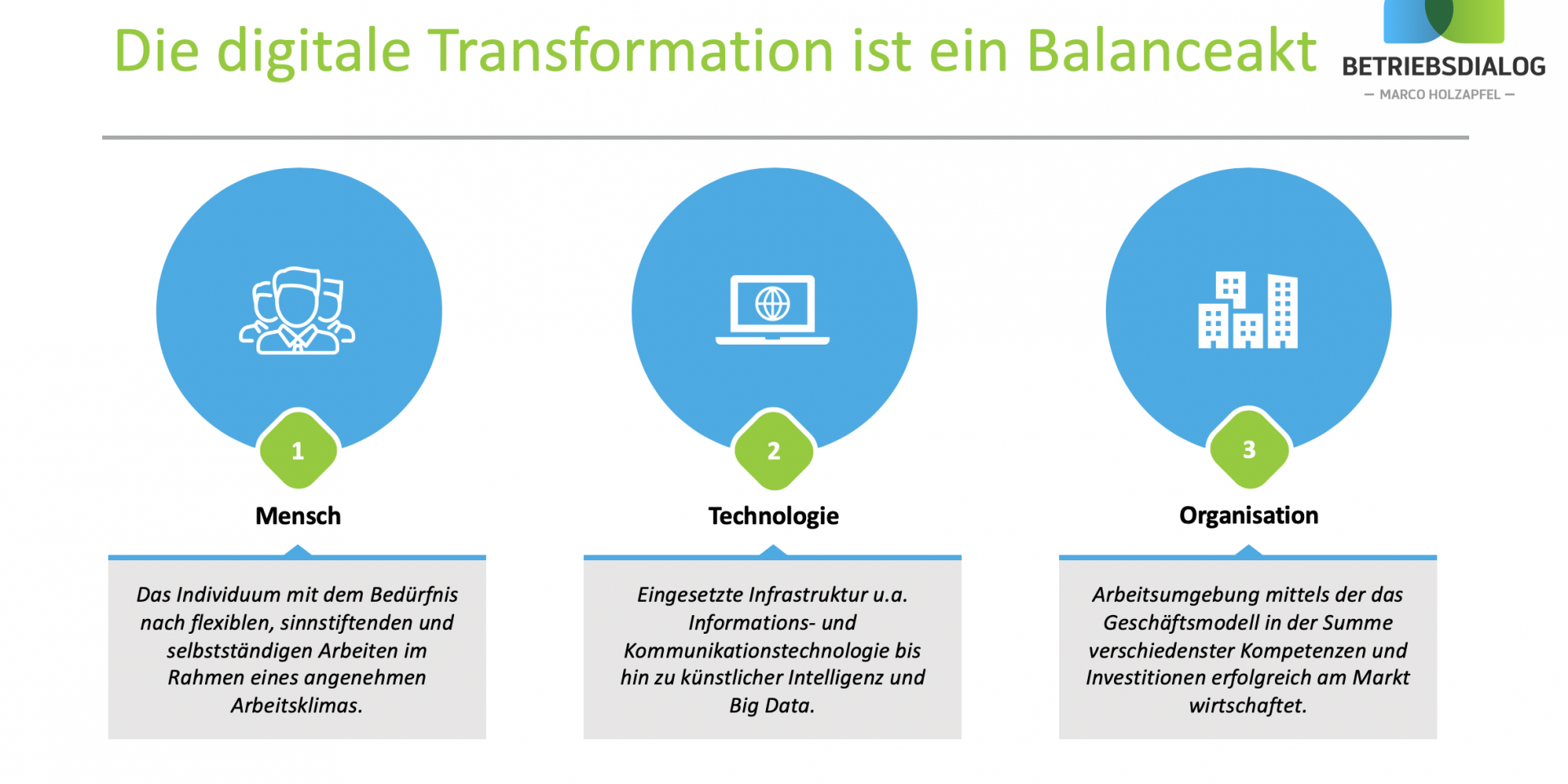 Digitale Transformation der betrieblichen Mitbestimmung - Betriebsdialog Marco Holzapfel
