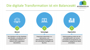 Digitale Transformation der betrieblichen Mitbestimmung - Betriebsdialog Marco Holzapfel