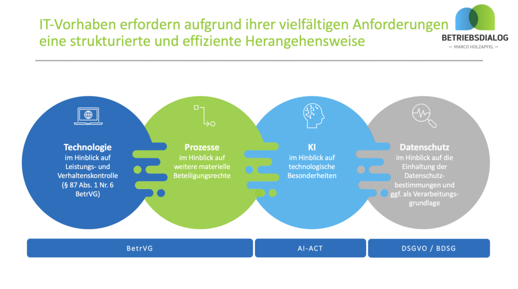 IT-Sachverständiger Betriebsrat IT-Sachverständiger Betriebsrat