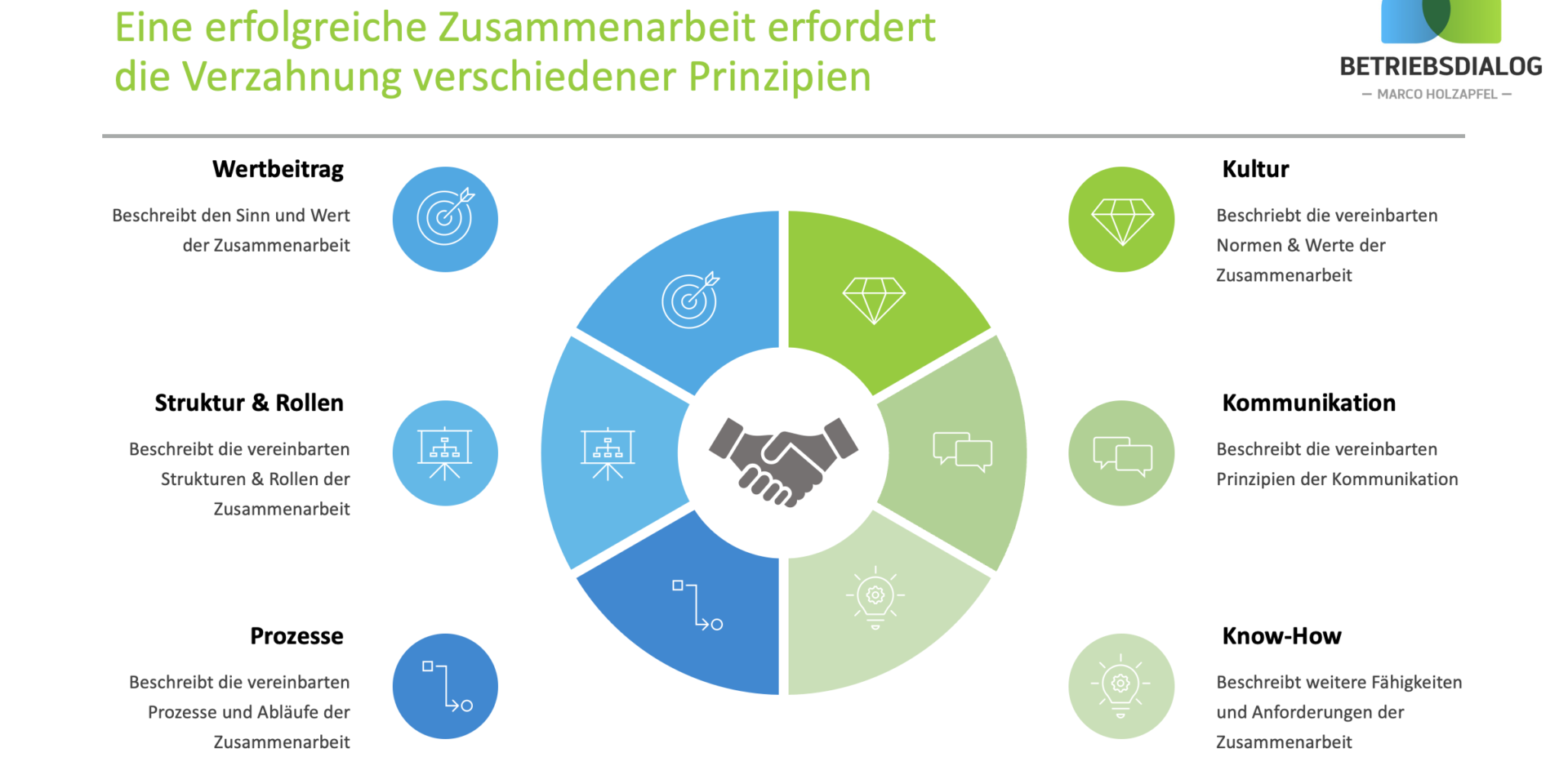 Betriebsrat Zusammenarbeit