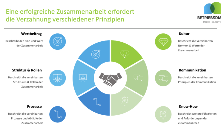 Betriebsrat Zusammenarbeit