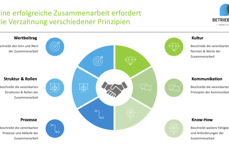 Betriebsrat Zusammenarbeit